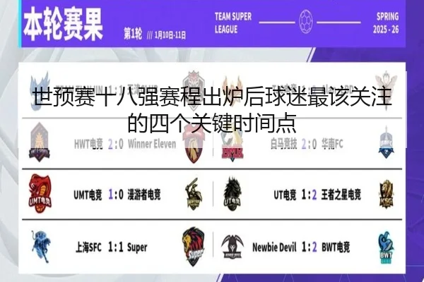 世预赛十八强赛程出炉后球迷最该关注的四个关键时间点（kaiyun）